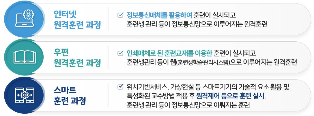 기관별 개별심사 에서 동일 콘텐츠 1회만 심사